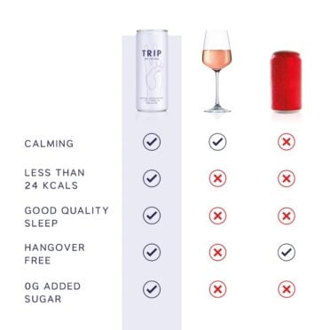 TRIP Raspberry Orange Blossom Drink Comparison with wine and beer